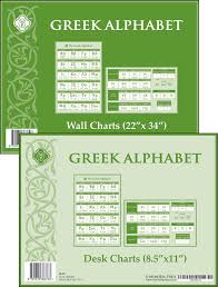 Greek Wall Desk Charts