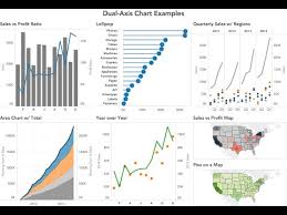 How To Create Dual Axis Charts In Tableau Youtube
