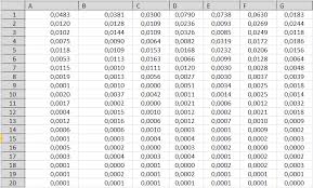 Excel Generating Specific Number Of Random Binaries With