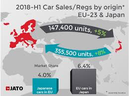 Japanese imports, for example, often fall into the grey import category. Japanese Car Makers Could Benefit The Most From Eu Japan Fta Jato