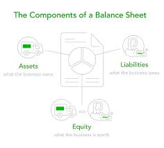 Balance Sheets A Complete Explanation And A Free Template