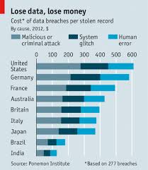 Cybercrime How Safe Is Your Company World Economic Forum