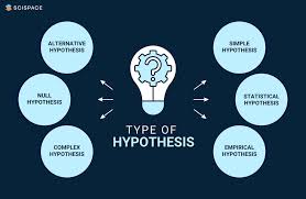 research hypothesis definition types
