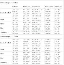 Sheet Thread Count Chart Pornotrix Co