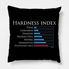 Hardness Index
