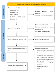 post gastrectomy gastric cancer