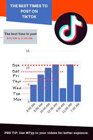 Unlike its competitors, tiktok doesn't encourage check ins, selfies, and location postings, so it's no surprise that weekend evenings are a bit slow. 9 Tik Tok Videos Best Time To Post Marketing Strategy Social Media Tik Tok