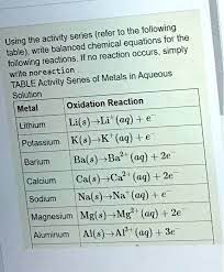 Using The Activity Series Equations For