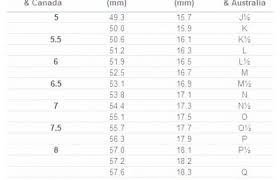 Ring Conversion Australian Online Charts Collection