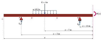 How To Calculate Beam Deflection