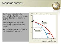 Ppt Andex Charts Web Page Handouts Cross Relatioal Econ