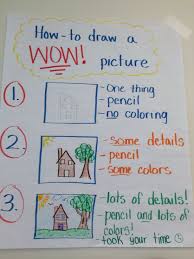 How To Draw A Wow Picture Anchor Chart I Enjoy Creating