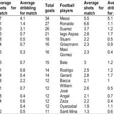spanish ligue scorers ranking 2009