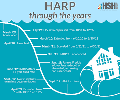 harp and do i qualify for a harp loan