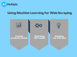 web sing for machine learning