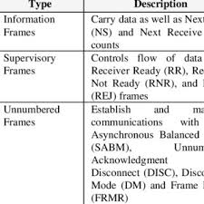 pdf frame relay versus asynchronous