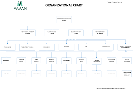 Organization Vaman Management Holding