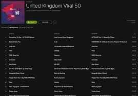 Cancer 11 In Uk Spotify Viral Charts This Is Music
