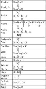 32 Best Chemistry Review Images Chemistry Teaching