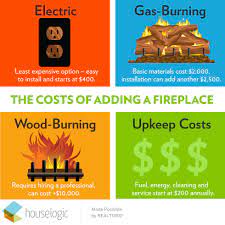 gas fireplace cost