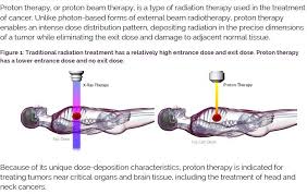 radiation therapy side effects