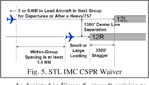 Figure 5 From Wake Turbulence Mitigation For Arrivals Wtma