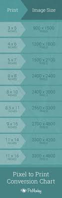 Printing Keep This Inch To Pixel Conversion Chart Handy For