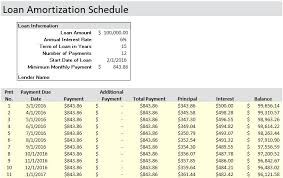 A Loan Amortization Schedule Simple Interest Excel Top