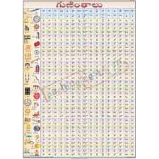 Telugu Barakhari Chart 70x100cm