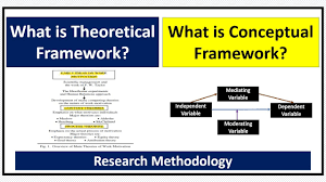 what is conceptual framework and
