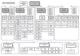 Organization Chart Tra Telecommunications Regulatory