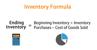 Inventory Calculator Excel Template