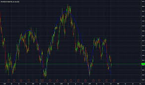 Car Stock Price And Chart Nasdaq Car Tradingview
