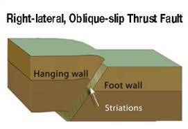 fault types 3 basic responses to