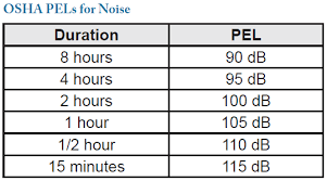 Preventing Noise Induced Hearing Loss Excessive Noise Exposure