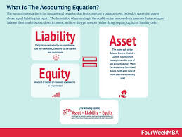 Accounting Equation And Why It Matters