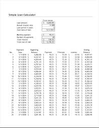 Simple Loan Calculator And Amortization Table