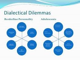Good Dialectical Diagram On Adolescents Mental Health