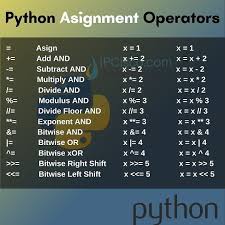 python operators ipcisco
