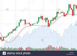 Japanese Candlestick Red And Green Chart Showing Uptrend