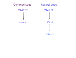 Natural Logarithm Definition