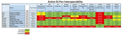 Introducing The Ultimate Active Es Pen Compatibility Chart
