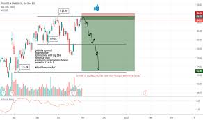 Pg Stock Price And Chart Nyse Pg Tradingview