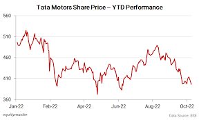 why tata motors share is falling