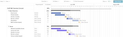The Purpose Of Gantt Charts In Project Management Teamgantt