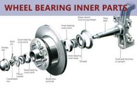 Best Wheel Bearing 2019 The Ultimate Review And Guide