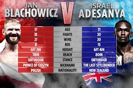 That's great news for the ufc and the expansion of the sport of mma, but bad news for consumer choice. Israel Adesanya Vs Jan Blachowicz Tale Of The Tape How Light Heavyweight Pair Stack Up Ahead Of Ufc 259