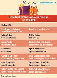 income tax on gifts know when your