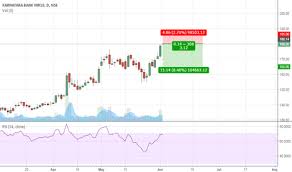 Ktkbank Stock Price And Chart Nse Ktkbank Tradingview