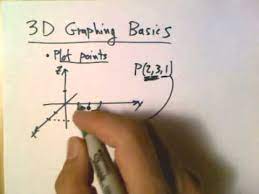 3d Graphing Basics